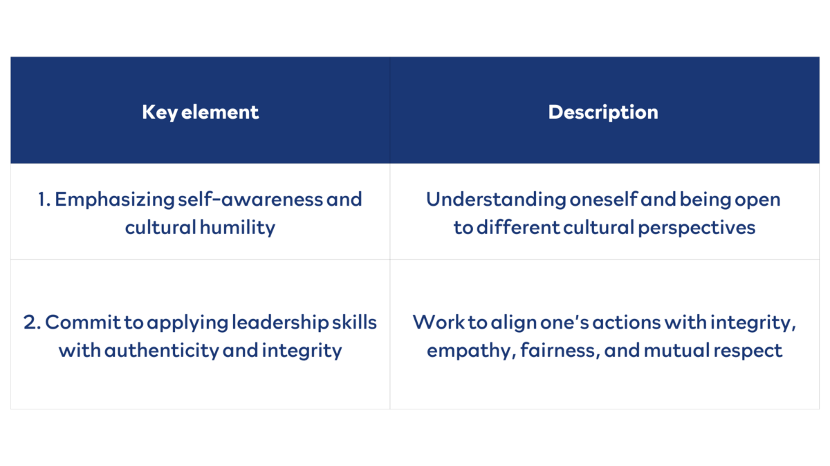 A table describes the two key elements that make a good supervisory relationship. 